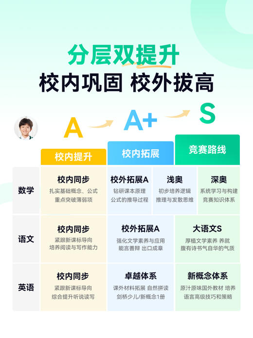 seewo 希沃V2Pro学习平板 希沃&高思数学 重磅首发 小初高通用儿童启蒙学习机   【拍前请咨询赠品】 商品图4