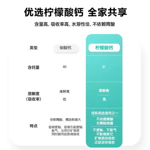 双赞强化钙镁锌营养补充液300ml（10ml*30）（2025.10.20到期） 商品图2