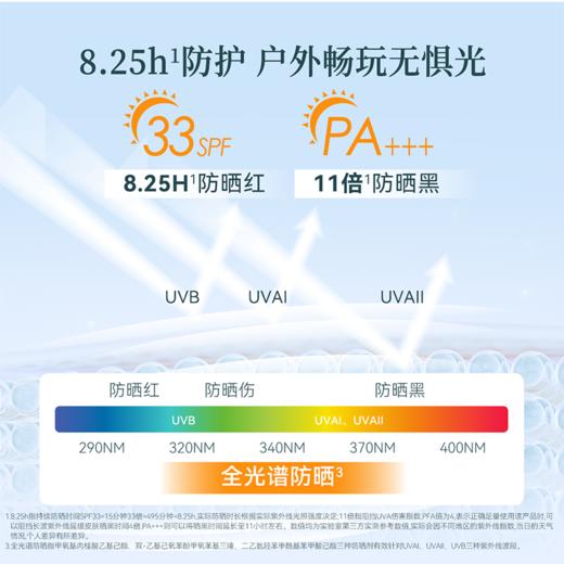 【新客试用】薇诺娜宝贝温和倍护防晒喷乳25ml/50ml 商品图1