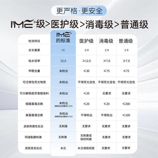 2025新升级IME便携独立悬浮卫生巾 日用夜用护垫套装空气裤安睡裤 商品图1