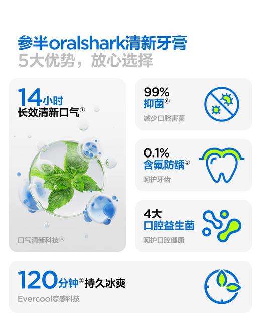 参半oralshark含氟持久清新白桃味星璨白牙膏（SP-3/4）（自提商品，收货地址请选择所在小区物业中心^_^） 商品图3