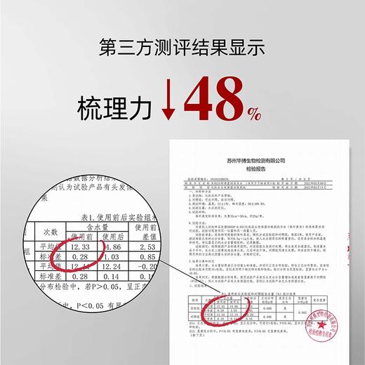 发玛21顺滑盈润洗发水600ml 商品图2