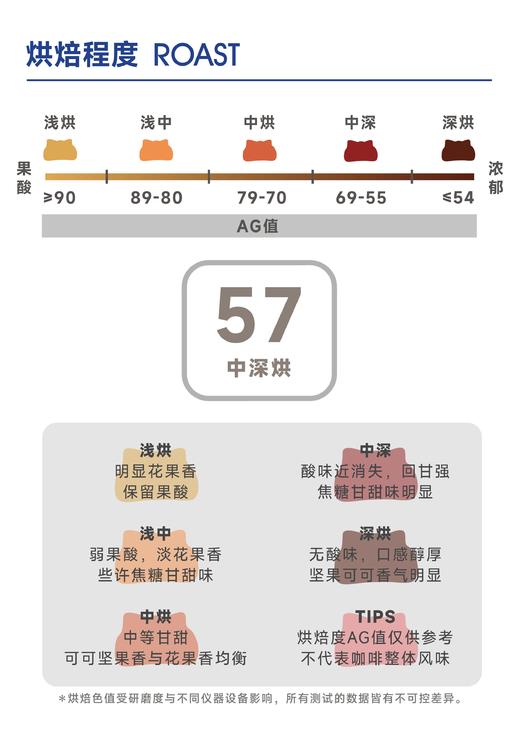 还是曼哈顿｜莓果 坚果 商品图4