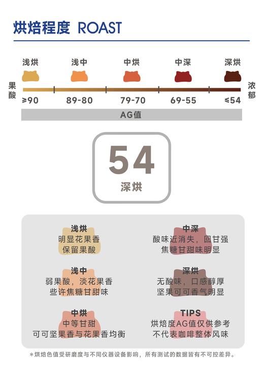 经典老台北｜醇厚浓郁 口感顺滑 商品图2