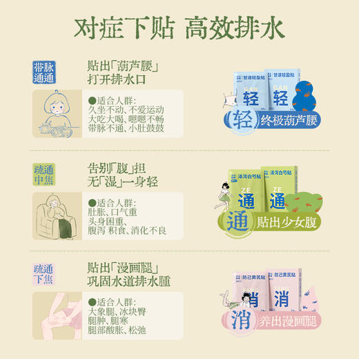 【真不二轻通消彩虹贴】三效草本 分型调理 轻盈舒畅 日常养护 商品图3