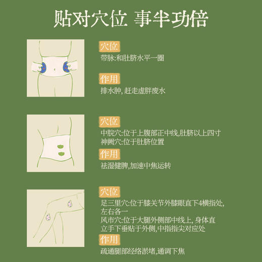 【真不二轻通消彩虹贴】三效草本 分型调理 轻盈舒畅 日常养护 商品图4