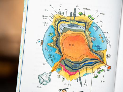 《写给孩子的世界文明》硬壳精装（全6册）| 风靡全世界，传承百年的人文经典，一套拿下地理+历史+艺术，全面提升孩子人文素养，奥巴马、赛珍珠的童年枕边书 商品图4