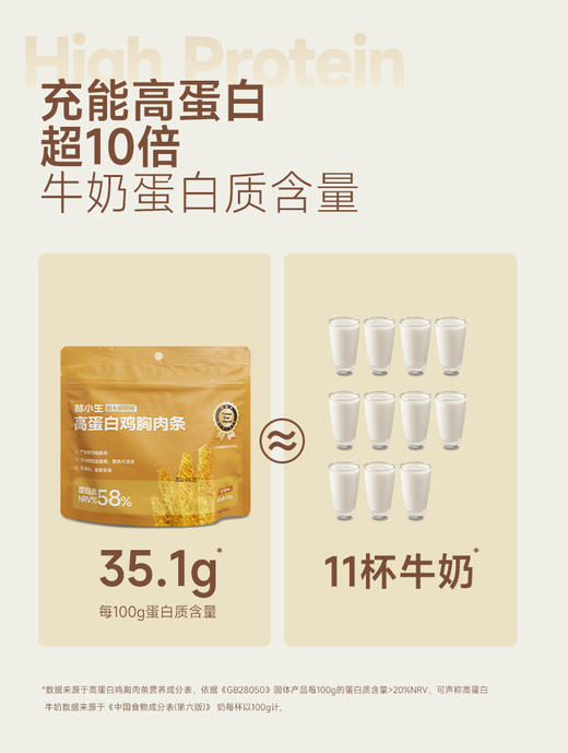【林小生高蛋白鸡胸肉条】官旗19.9/袋！品牌直发✈️ 🔺每袋鸡胸肉条，相当于11杯牛奶🥛 🔺沙嗲味/香辣味可选，满足不同需求  商品图7