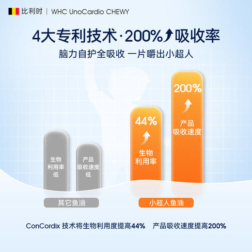 [屁侠推荐]WHC小超人儿童鱼油深海Omega3补脑DHA维生素D3记忆力免疫力30片 商品图2