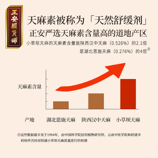 正安 云南昭通天麻 对补充脑子能量有益处 煲汤食材炖汤用料  精选优质原材 乌天麻中心切片 色泽自然胶质通透 130g/罐 商品图5
