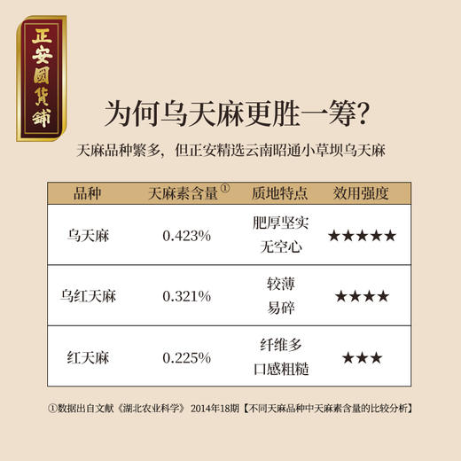 正安 云南昭通天麻 对补充脑子能量有益处 煲汤食材炖汤用料  精选优质原材 乌天麻中心切片 色泽自然胶质通透 130g/罐 商品图2