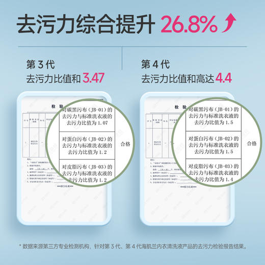 严选 | 海肌兰内衣清洗液550ml*2瓶 (山茶花/玫瑰香/薰衣草) 低泡速溶 柔顺护色 抑菌除螨 商品图3