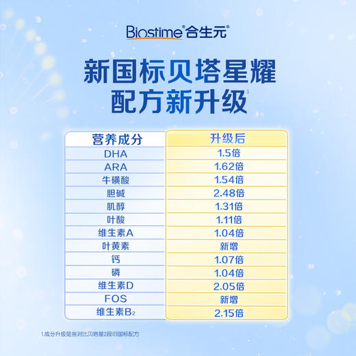 【新客尝鲜-新国标】合生元贝塔星耀较大婴儿配方奶粉-2段 350g 商品图5