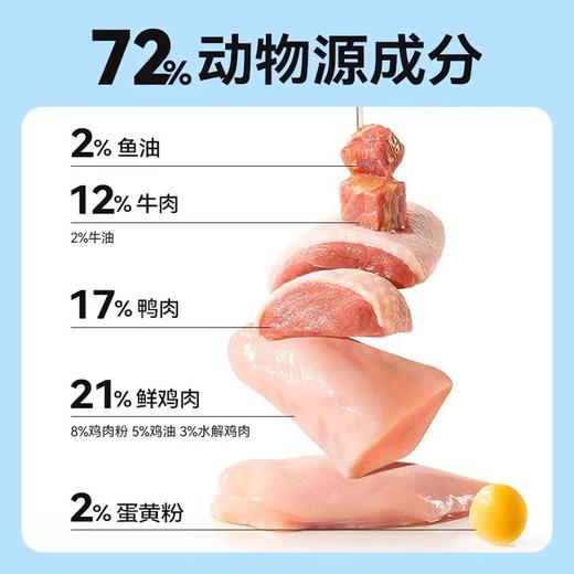 麦富迪狗粮鸭肉梨冻干双拼全期成幼犬官方小型犬通用2/10kg 商品图3
