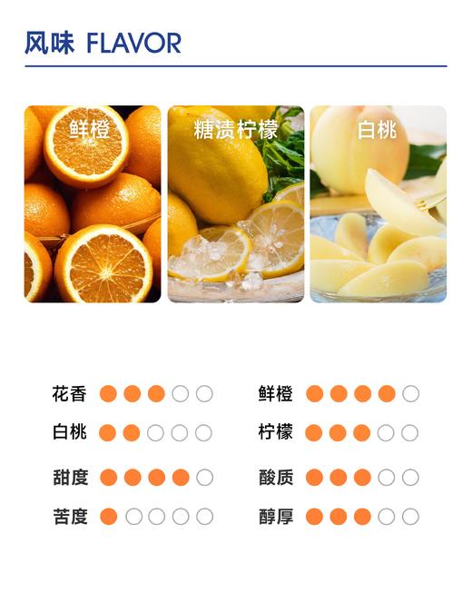 十字山庄园 ｜鲜橙 白桃 商品图2