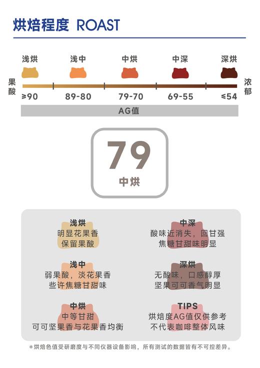 十字山庄园  ｜改良铁皮卡 深色果香 商品图3