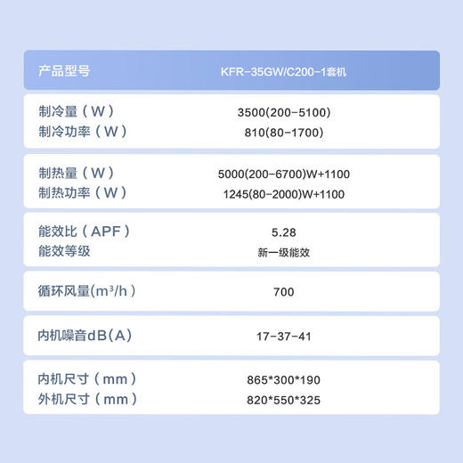 海尔节能风 大1.5匹空调  升级大风口 一键PMV 除菌自清洁 节能省电 12分贝底噪 APP远程智控 电量统计 独立除湿 智能化霜 一级能效KFR-35GW/C200-1 商品图4