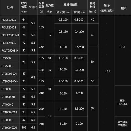 DAIWA达亿瓦 25卡路迪亚新款CALDIA 小型泛用纺车轮 商品图1