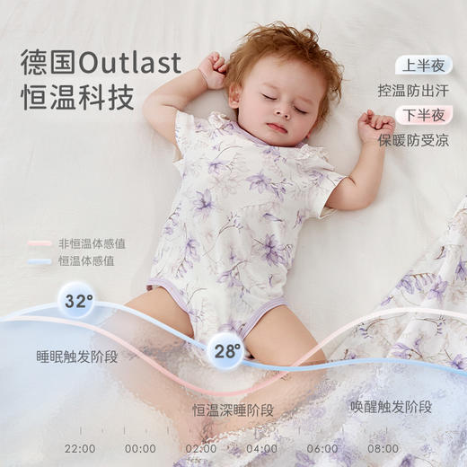 【秒杀】ibaby×outlast太空科技恒温婴儿针织低敏长袖/短袖包屁衣连体衣春夏爬哈衣（2件装） 商品图2