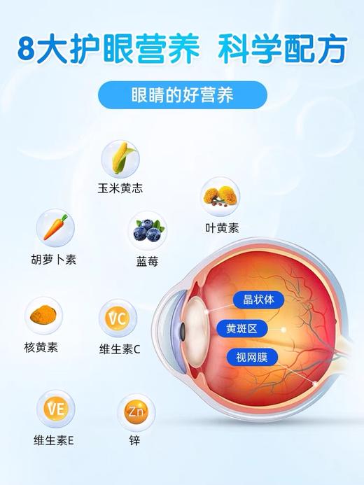 EZZ  护眼叶黄素 60粒/瓶 商品图3