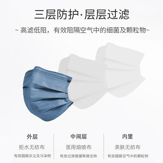 莫兰迪色【混色50只】医用外科口罩一次性成人女高颜值秋冬独立装 商品图3