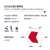 拉比亚庄园红葡萄酒Château La Pierrière Castillon Côtes de Bordeaux AOC 商品缩略图1