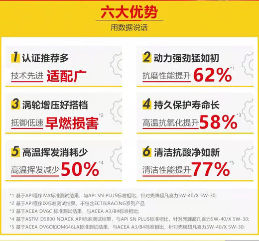 壳牌超凡喜力5W-30 API SP  ACEA A3/B4全合成润滑油 商品图4