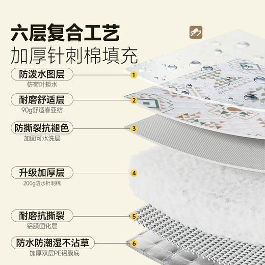 小恐龙超声波加厚野餐垫 厚实好棉5MM加厚 度假双层铝膜 户外地垫便携防潮防水野炊露营草坪地垫防潮垫 商品图3