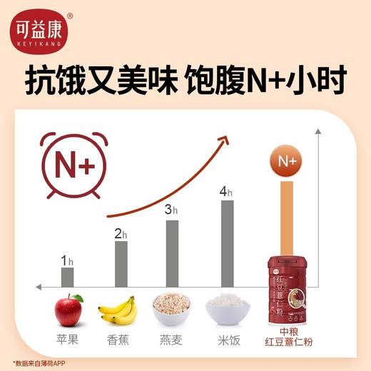 可益康谷物代餐粉礼盒500g*2-礼盒样式随机（红豆薏米粉500g+黑芝麻核桃黑豆粉500g ） 商品图3