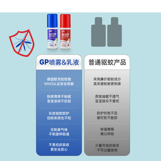 【海淘】GurkhaProtec英国GP卫士驱蚊乳液&喷雾/德国默克驱蚊酯/全天长效驱蚊防护/ 不含避蚊胺/孕婴安全/添加芦荟VE 商品图6