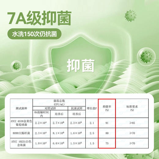 【7A抑菌】儿童短袖夏款插肩袖嘟嘟家宝宝T恤夏季男女童上衣夏装 商品图2