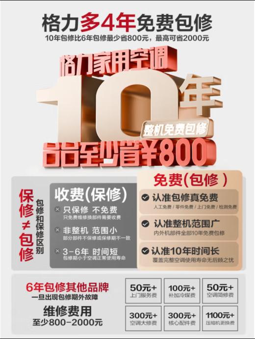 格力（GREE）（101055）3匹 天仪 一级能效 变频冷暖 净菌自洁 出风口可拆洗 立柜式空调柜机 KFR-72LW/(72504)FNhAa-B1 商品图4