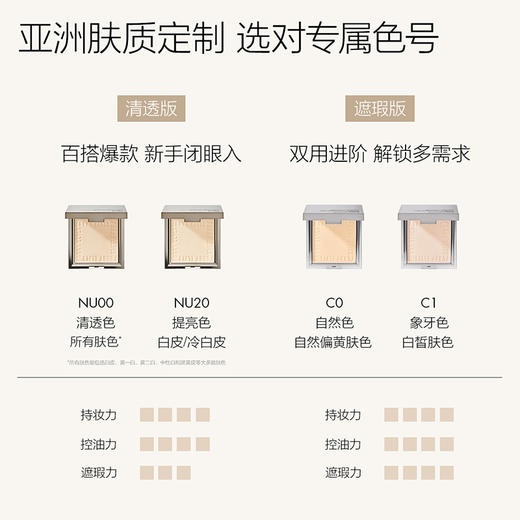 【柔焦蜜粉饼两件装】FunnyElves方里柔焦蜜粉饼7g*2件控油定妆感光粉饼正装 商品图4