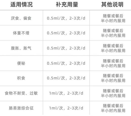 （新包装）美繁消化酶复配酶制剂30ml 商品图2