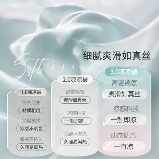 ibaby×outlast太空科技恒温夏令乐园儿童凉凉被宝宝夏季小被子幼儿园盖毯空调被 商品图2