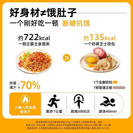 【暴肌独角兽全口味欧包】全麦非无油脂肪面包0低无糖精贝果热量早餐零食品 商品图4