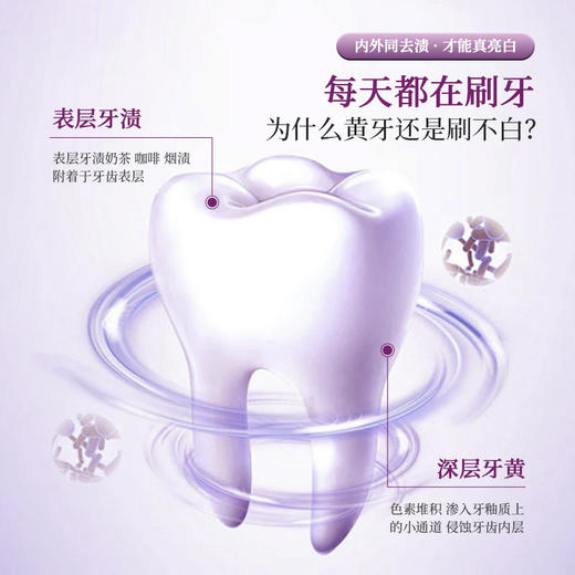 热卖！ 清大博士 色修美白牙膏 温和配方 100g/支 【下单3支牙膏赠送3头牙刷1支】 商品图8