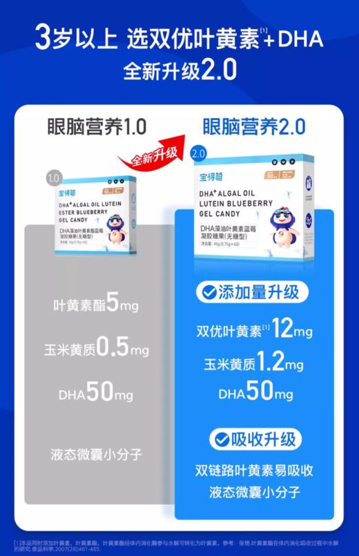 宝得聪DHA藻油叶黄素酯蓝莓凝胶糖果2.0升级版 商品图3