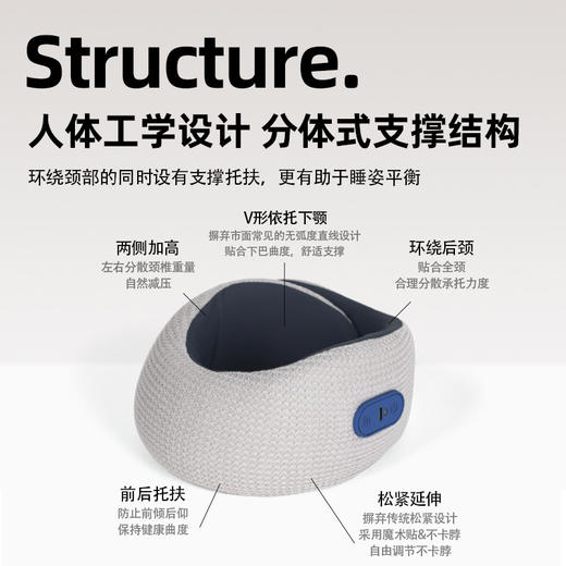 【低头族福音 可按摩热敷】多功能护颈颈托 护颈/按摩/热敷 360°支撑 柔软舒适 透气不闷汗 商品图1