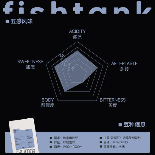 埃塞俄比亚 耶加雪菲 哈露 水洗 商品图1