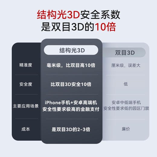 2026【鹿客员工内购】掌心锁V5 Ultra电信版 商品图2