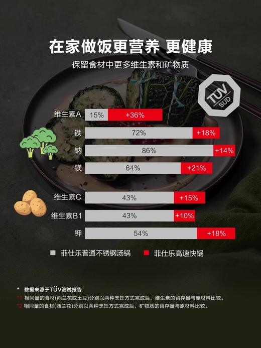 菲仕乐Fissler限量款德国进口不锈钢高压锅上新了典藏系列故宫燃气防爆压力锅 商品图3