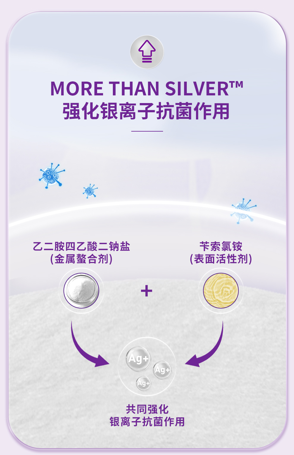 康维德旗舰店银离子伤口敷料413566爱康肤亲水性纤维含银灭菌敷料