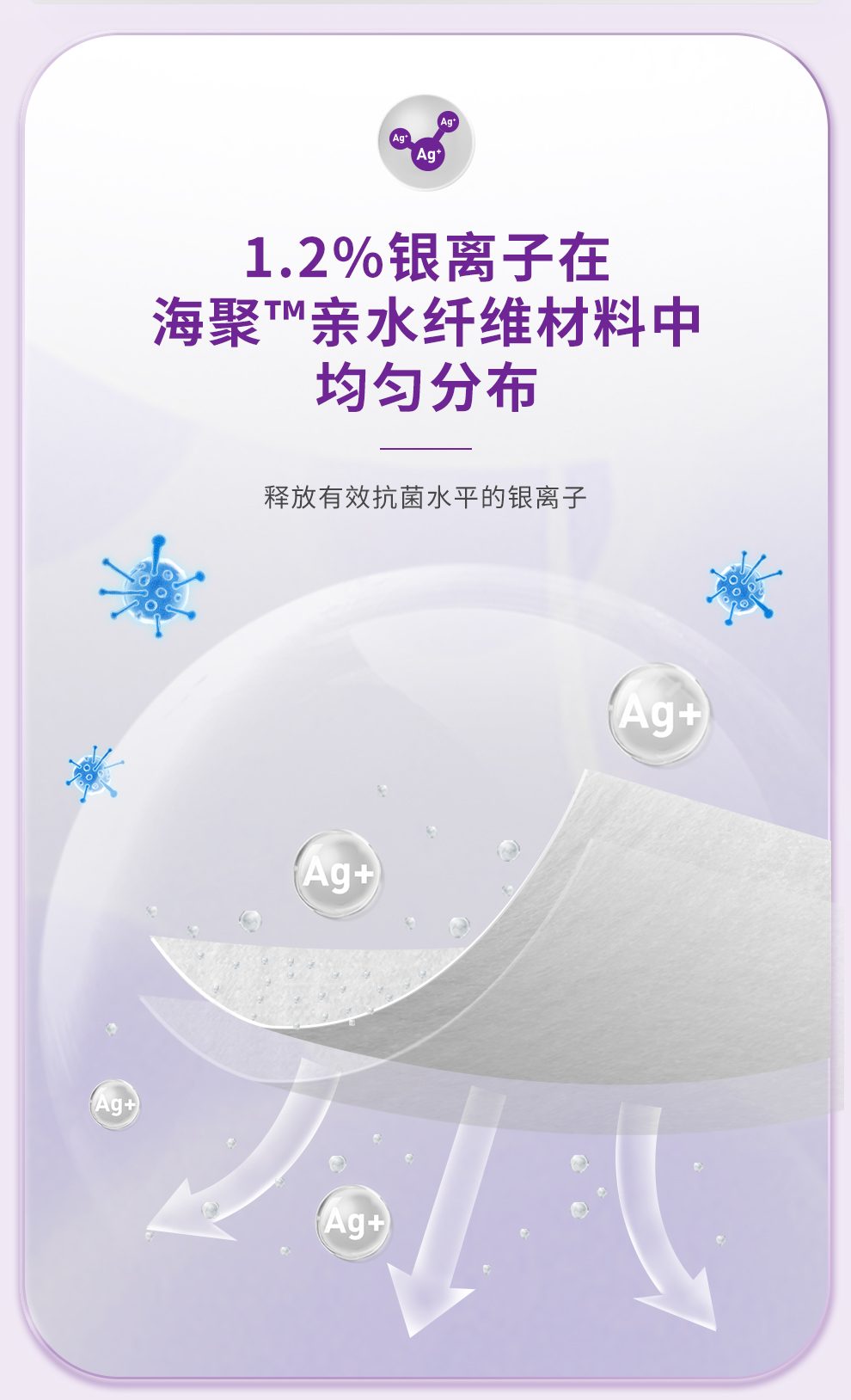 康维德旗舰店银离子伤口敷料413566爱康肤亲水性纤维含银灭菌敷料