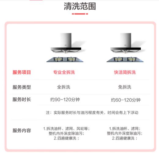 家政专业油烟机全拆除菌洗清洗 商品图1