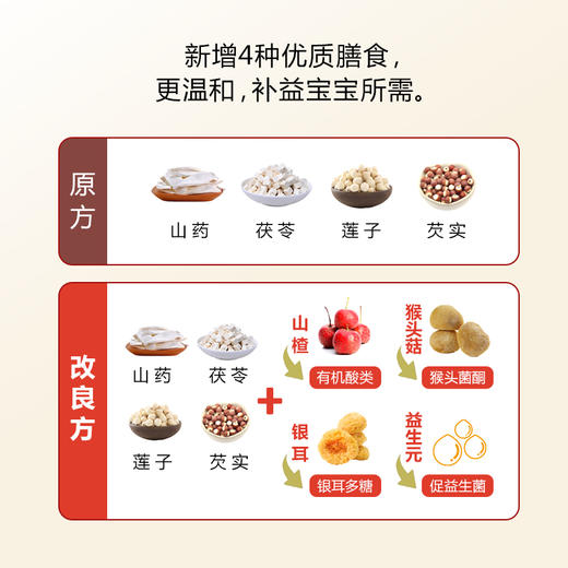小碗良食古方山楂四神汤猴头菇银耳免煮鲜榨浓缩 直饮四神饮 商品图3