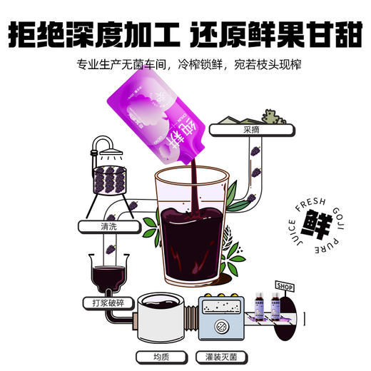 纯耕2.7L（90袋）量贩装桑葚原浆精选四川攀枝花的大果桑葚一袋桑葚原浆≈15颗桑葚榨汁 商品图5