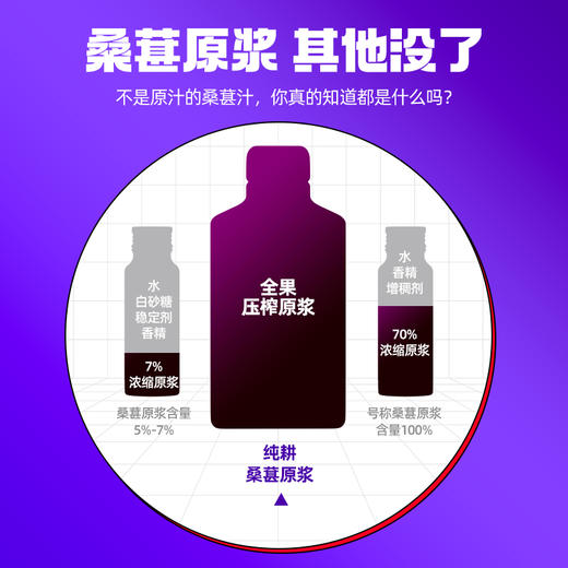 纯耕2.7L（90袋）量贩装桑葚原浆精选四川攀枝花的大果桑葚一袋桑葚原浆≈15颗桑葚榨汁 商品图1