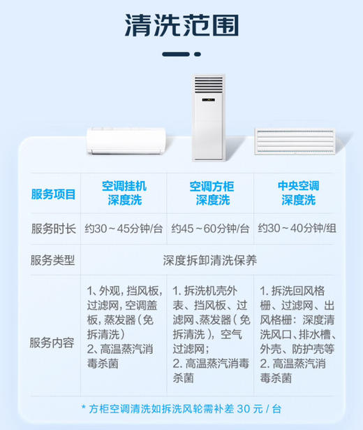 家政专业空调深度清洗 商品图5
