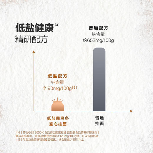 MM 山姆 金龙鱼 低盐扁乌冬空心挂面 300g*10 商品图2